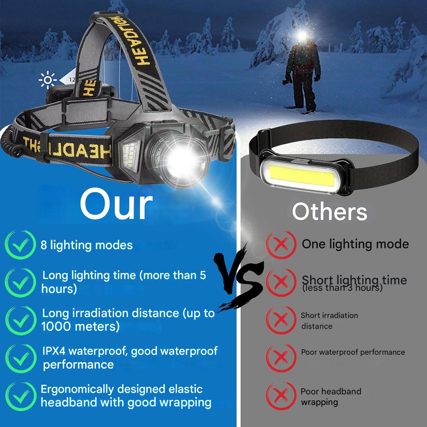 🔥Super Bright Rechargeable LED Headlamp (Includes Type-C charging cable)