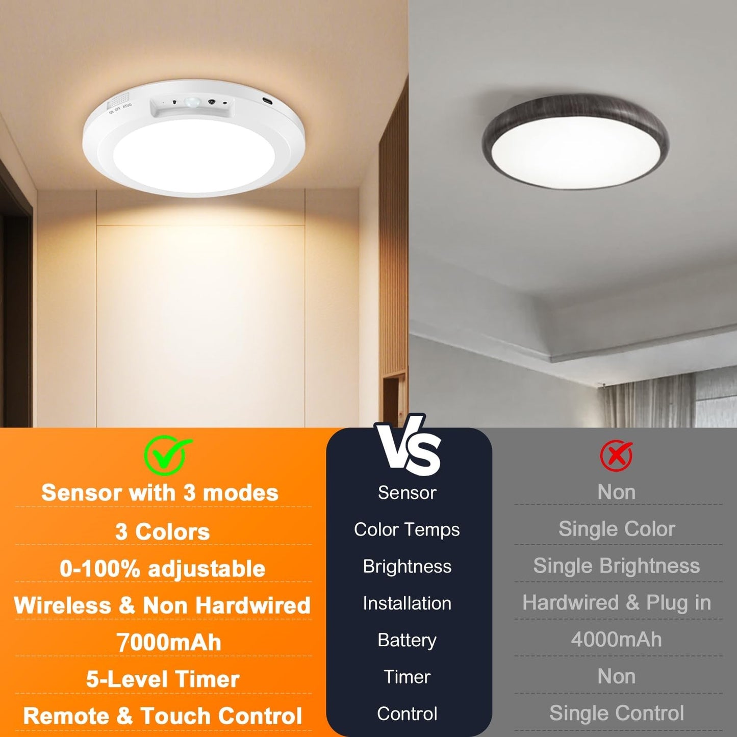 2025 Upgraded Wireless Rechargeable Motion Sensor Ceiling Light with Remote
