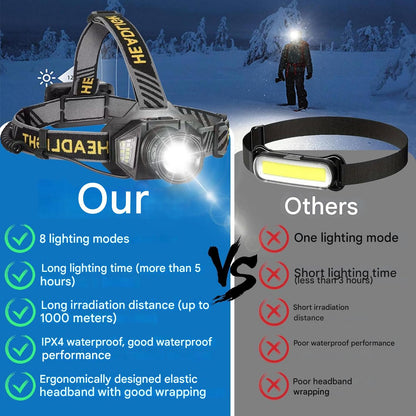 🔥Super Bright Rechargeable LED Headlamp (Includes Type-C charging cable)