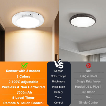 2025 Upgraded Wireless Rechargeable Motion Sensor Ceiling Light with Remote