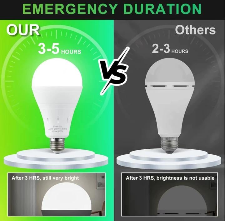 🔥 LAST DAY 49% OFF-Rechargeable Emergency Light Bulbs 💡