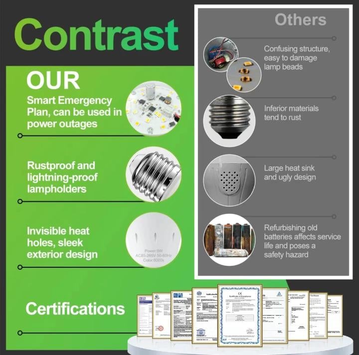 🔥 LAST DAY 49% OFF-Rechargeable Emergency Light Bulbs 💡